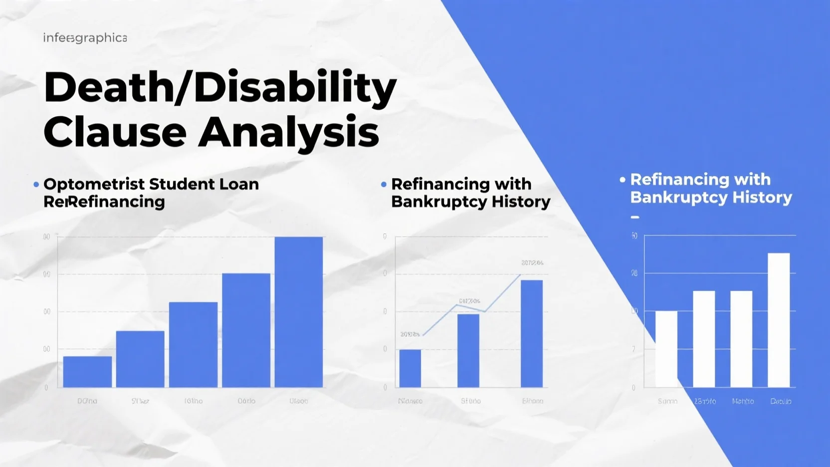 Optometrist Student Loan Refinancing: Death/Disability Clause Insights & Refinancing with Bankruptcy History