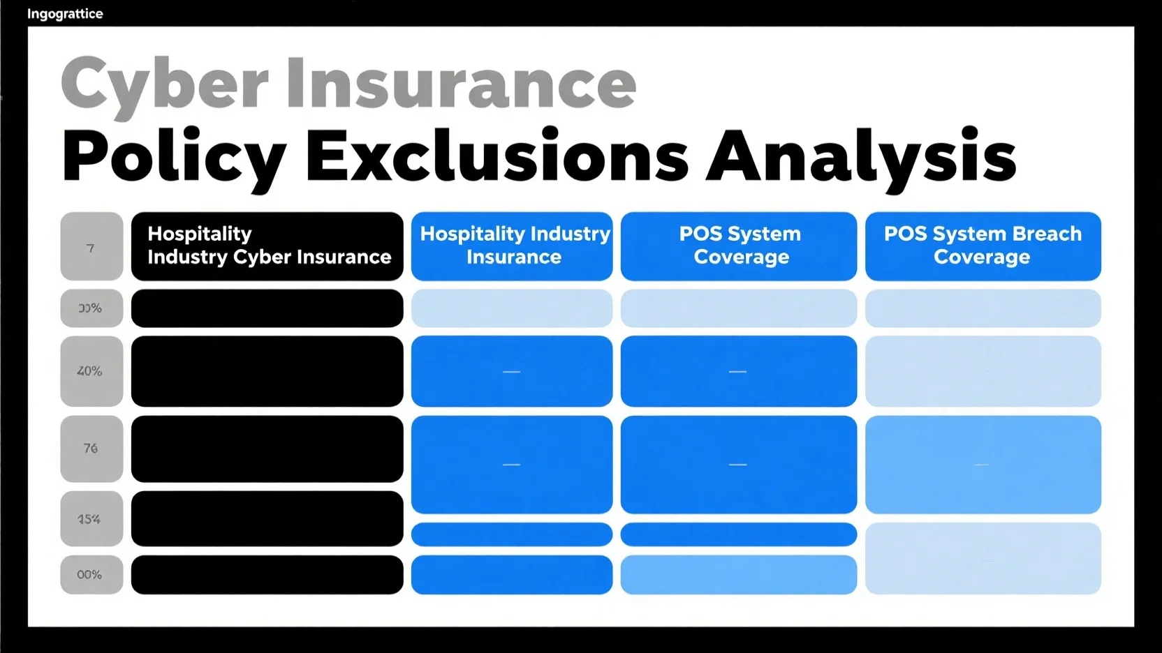 Comprehensive Guide to Hospitality Industry Cyber Insurance: POS System Breach Coverage and Policy Exclusions Analysis